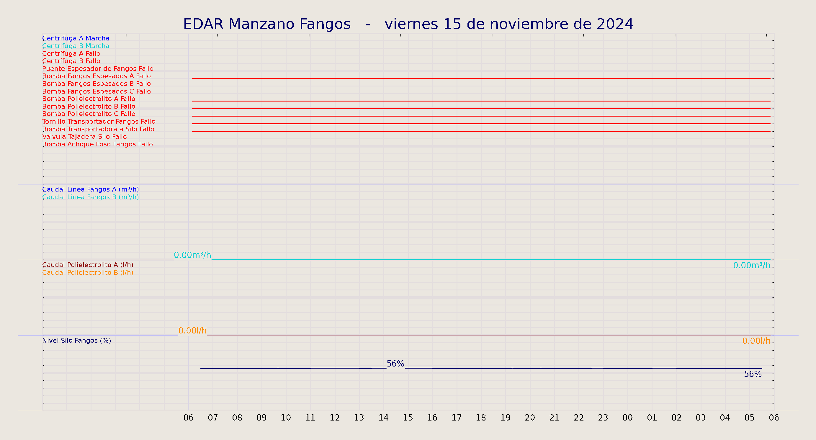 ../../imagenes/vid/2024/EDAR Manzano Fangos/2024-11-15 EDAR Manzano Fangos.png